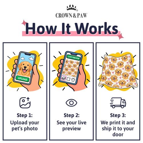 INFO - How It Works - Blankets