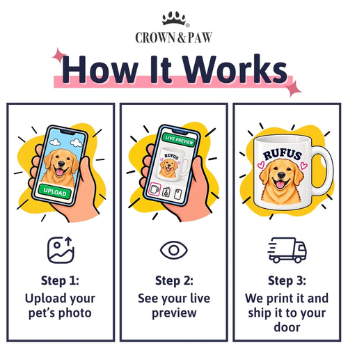 INFO - How It Works - Mugs