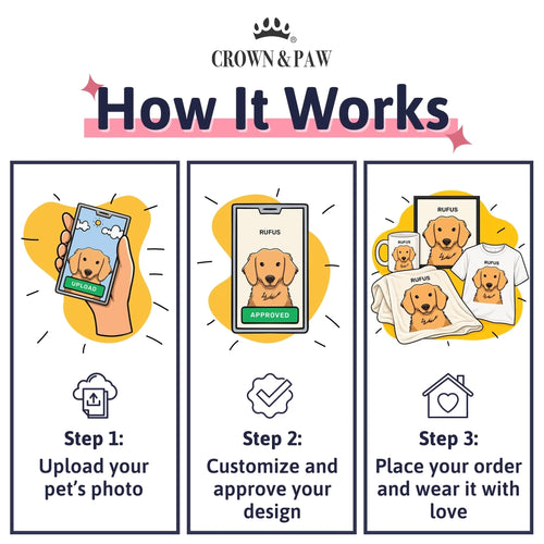 INFO - How It Works - Fallback