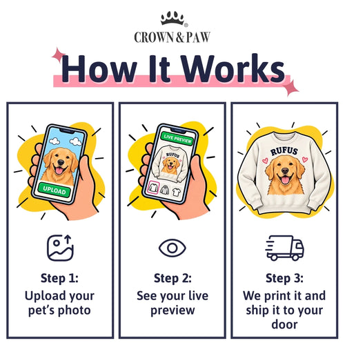 INFO - How It Works - Printed Apparel