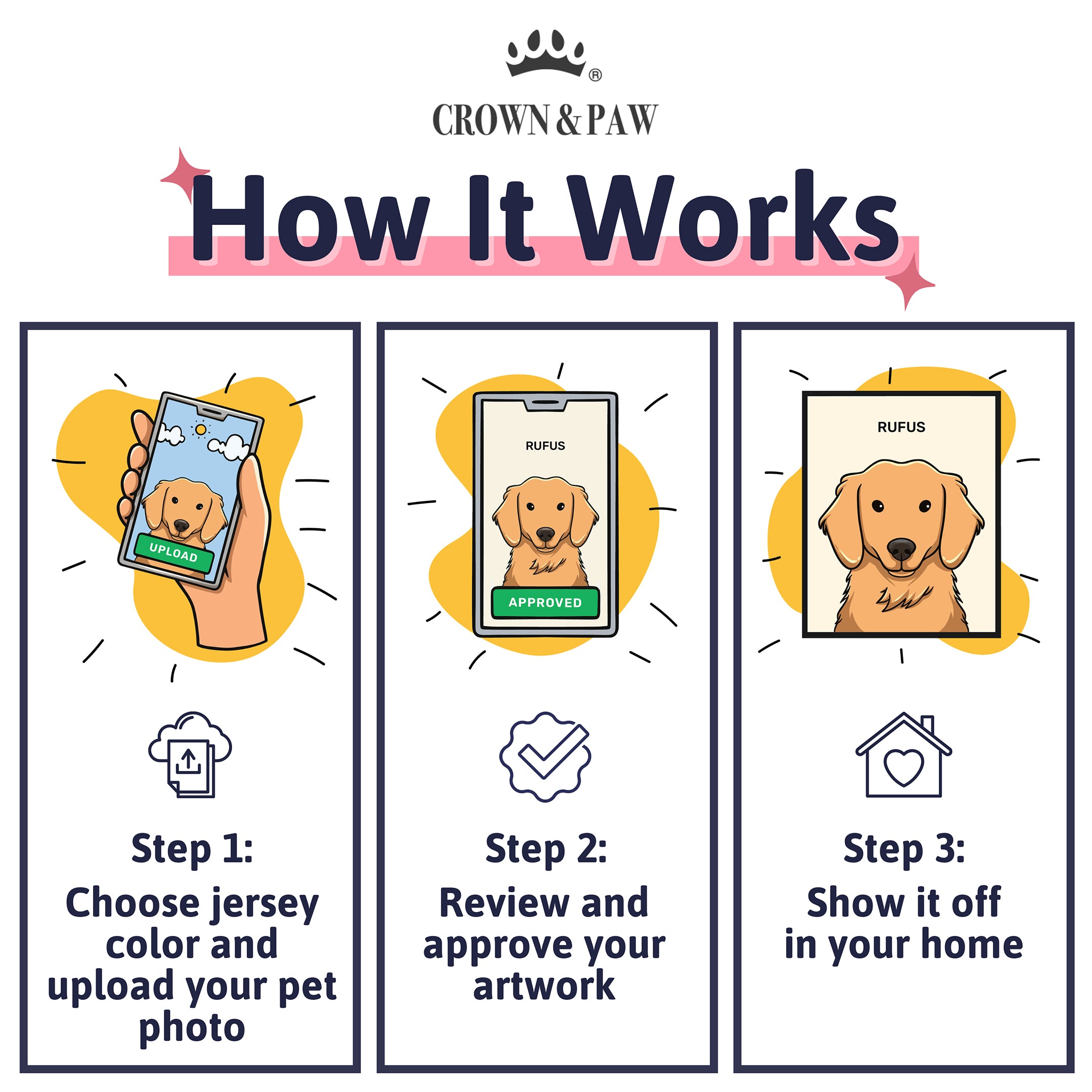 Modern Pet Portrait - Four Pets